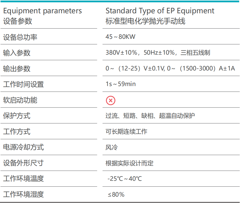 標準型電化學拋光手動線