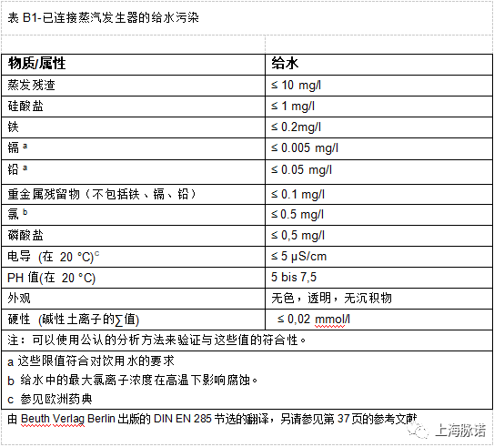 蒸汽滅菌器不銹鋼表面資訊（第二期）